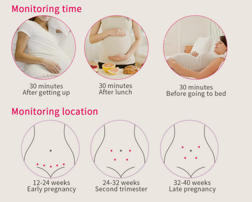 Fetal Heartbeat Monitor